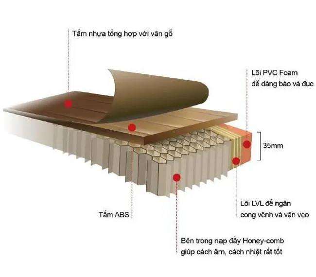 cấu tạo cửa abs