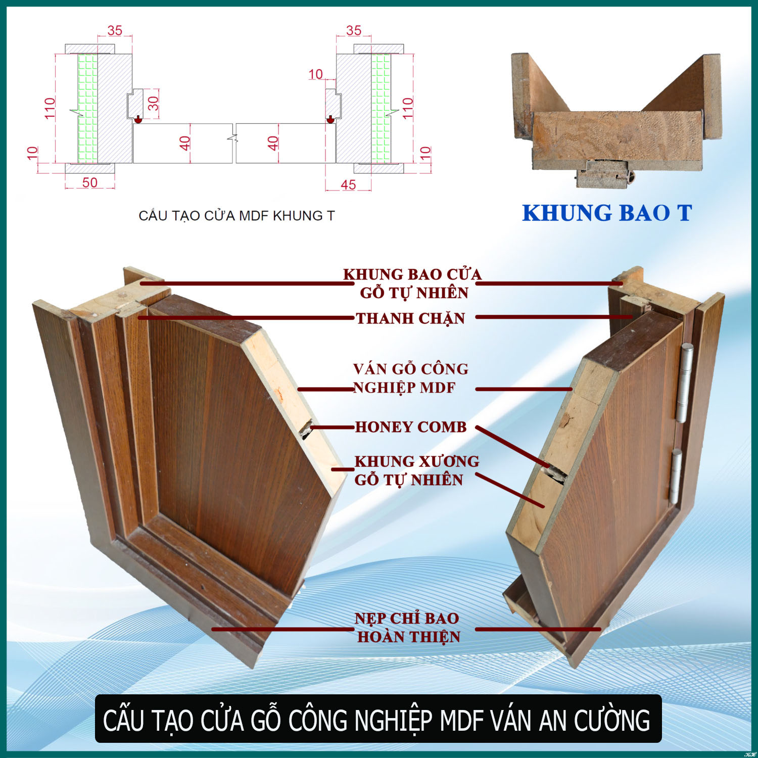 Cấu Tạo Cửa Gỗ Công Nghiệp 