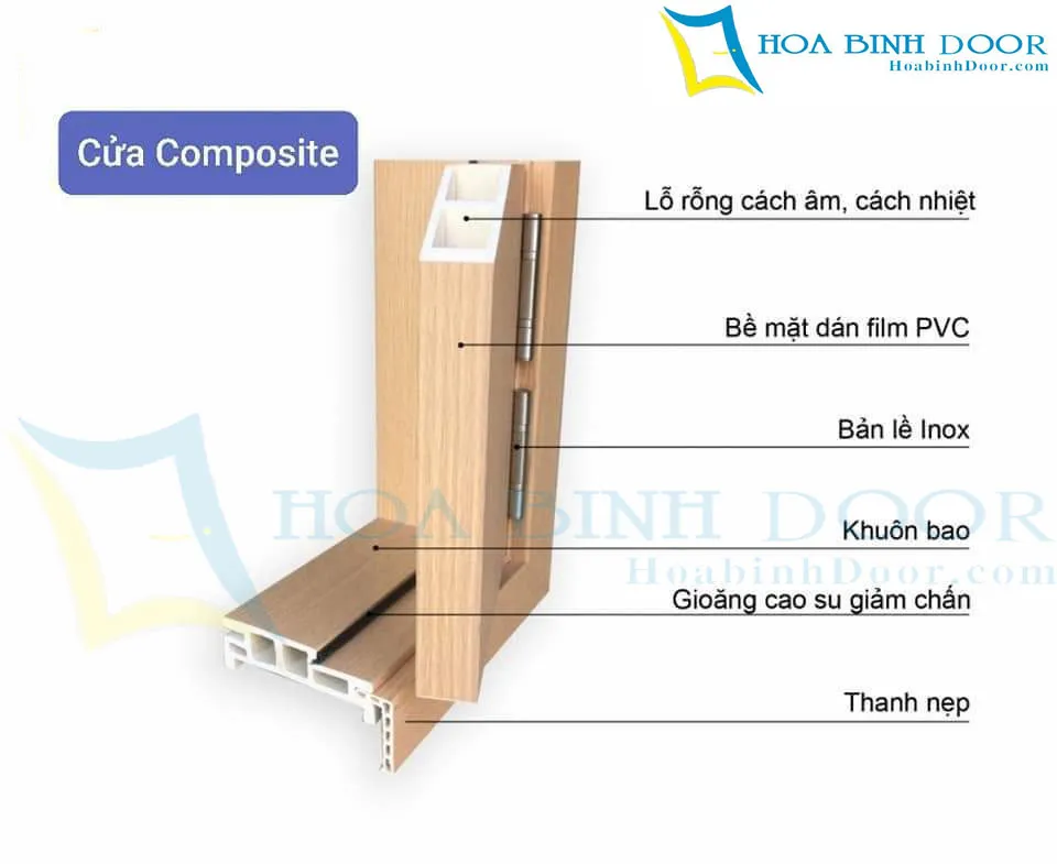 Giá Cửa Nhựa Composite Mới Nhất Tại Bình Thuận