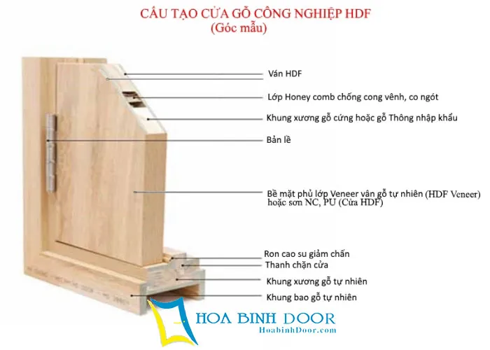 CỬA CÔNG NGHIỆP