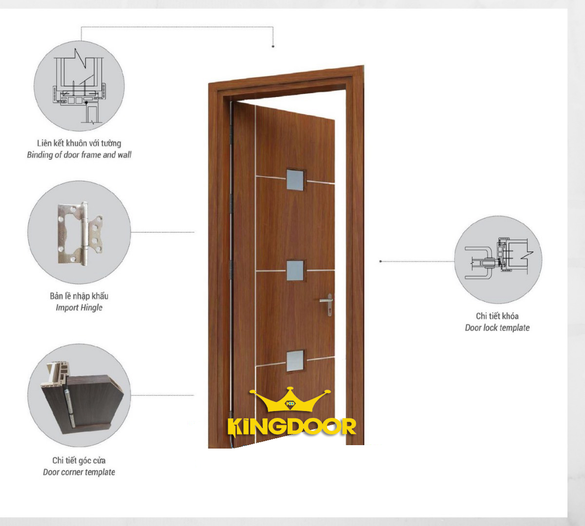 Cửa Nhựa Composite Là Gì